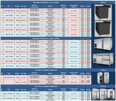 Aanpassen Bar Type Werkbank Luchtgekoelde koelkast Uitrusting Onderbank Koelkast / Werkbank Chiller / Onder Bar Koelkast