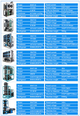 220V/380V Nominale Spanning roestvrij staal 20 ton buis-ijsmachine voor machines